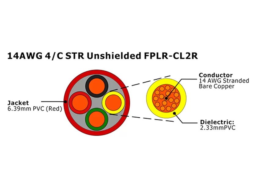 XF-14AWG 4/C STR Cabo de Alarme de Incêndio FPLR-CL2R não blindado