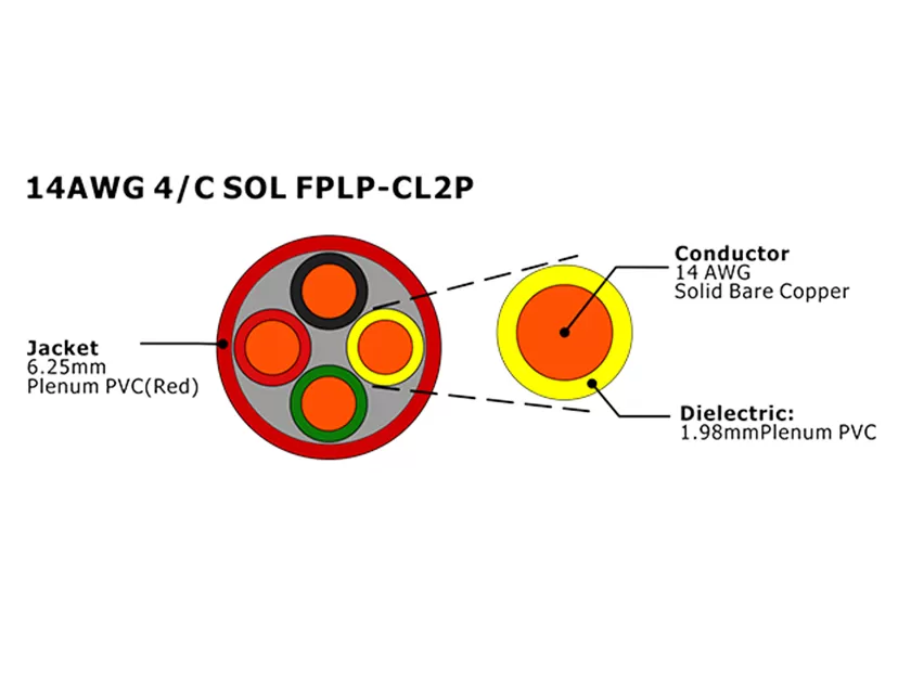 XF-14AWG 4C SOL FPLP-CL2P cabo de alarme de incêndio não blindado