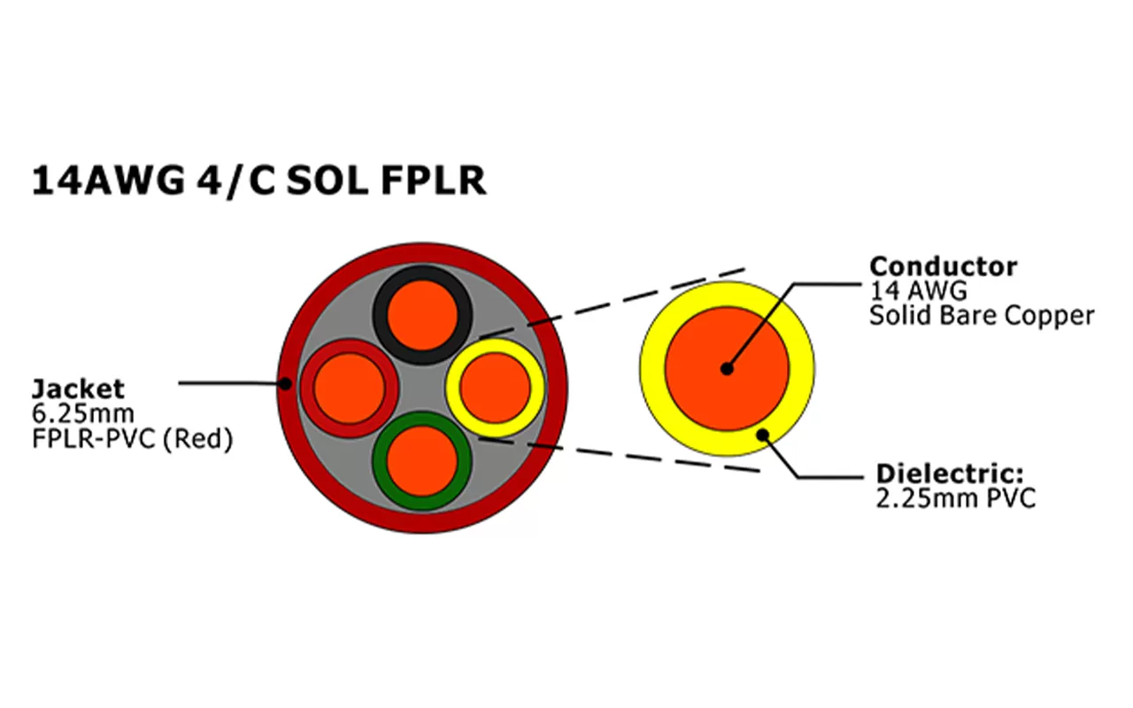 XF-14AWG 4C SOL FPLR Cabo de alarme de incêndio não blindado