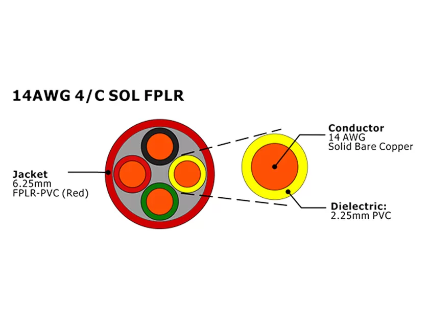 XF-14AWG 4C SOL FPLR Cabo de alarme de incêndio não blindado