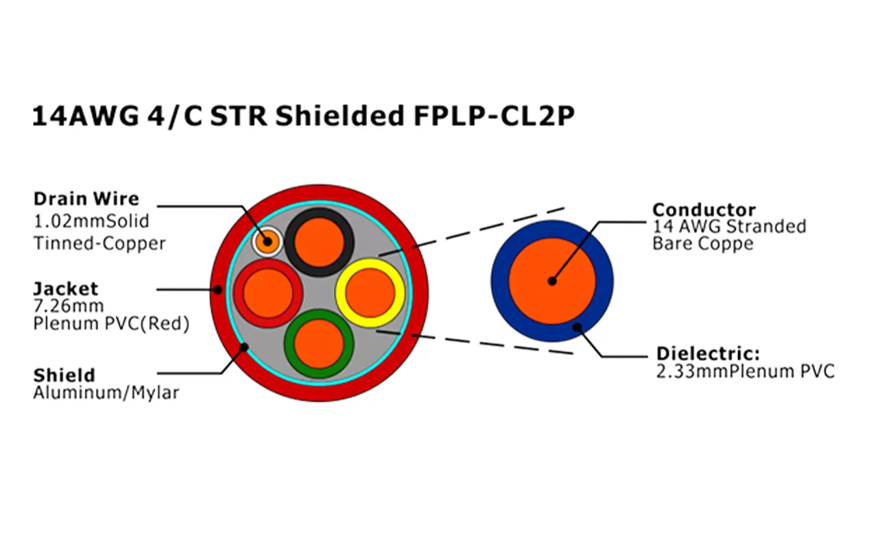 XF-14AWG 4C STR Cabo de Alarme de Incêndio FPLP-CL2P Blindado