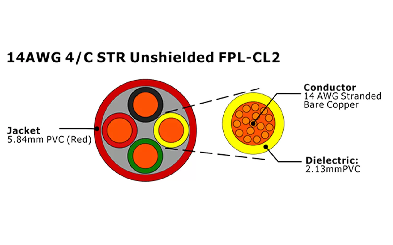 XF-14AWG 4C STR FPL-CL2 não blindado Cabo de Alarme de Incêndio