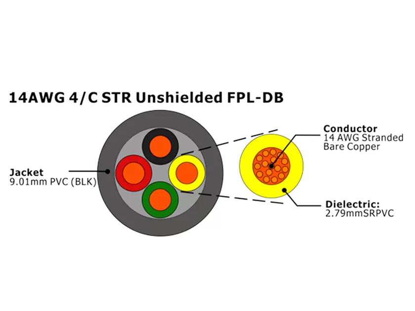 XF-14AWG 4C STR FPL-DB não blindado Cabo de Alarme de Incêndio