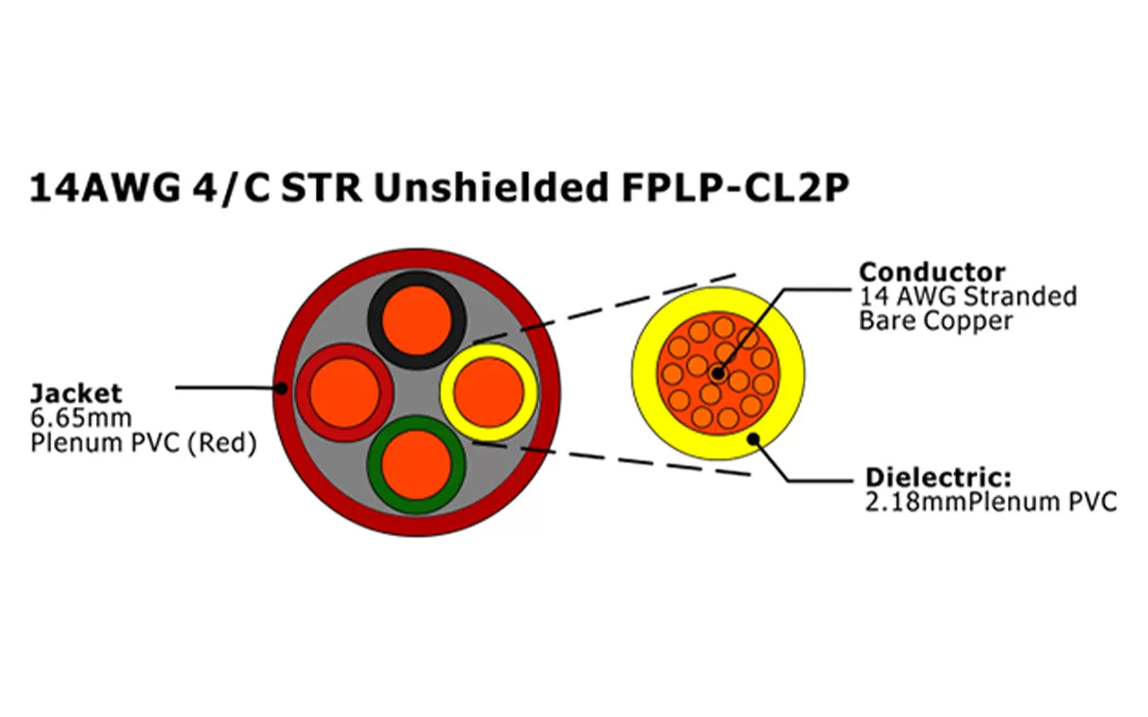 XF-14AWG 4C STR FPLP-CL2P não blindado Cabo de Alarme de Incêndio