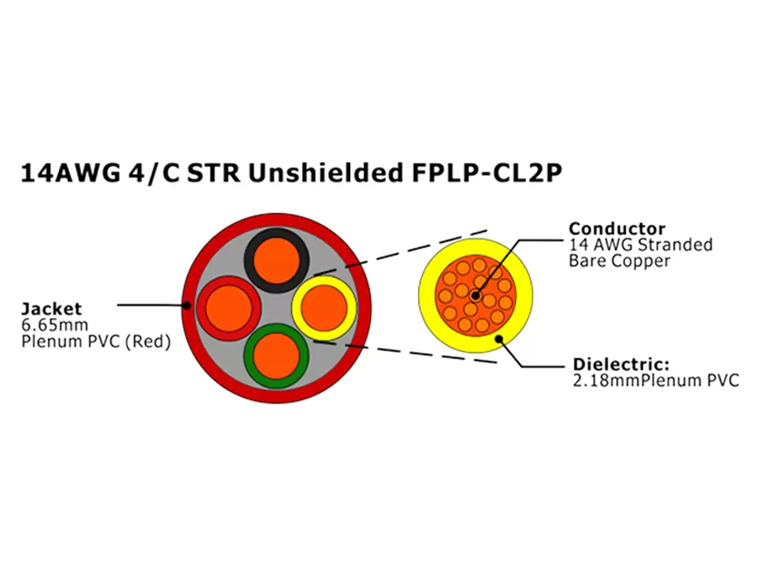 XF-14AWG 4C STR FPLP-CL2P não blindado Cabo de Alarme de Incêndio