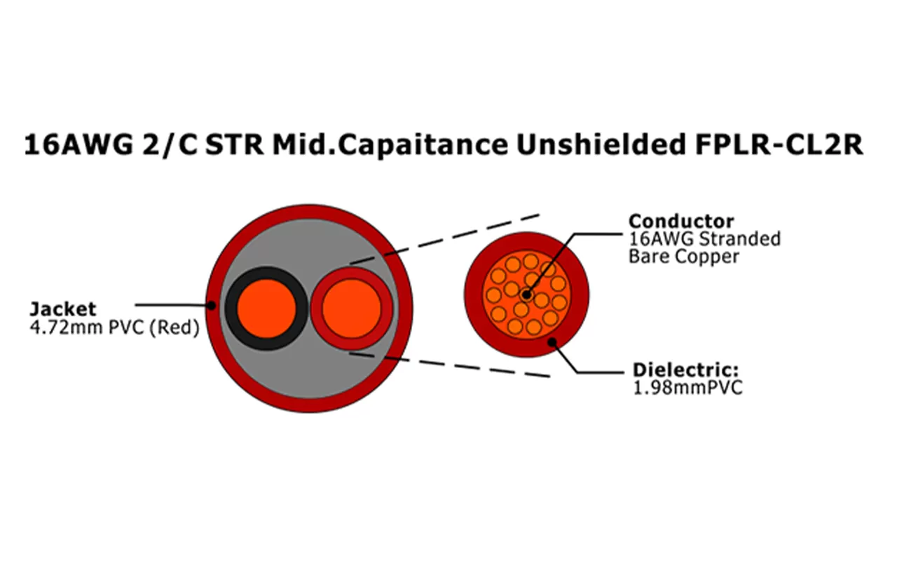 XF-16AWG 2/C STR Cabo de Alarme de Incêndio FPLR-CL2R Blindado de Capaitância Mid.