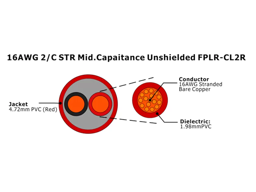 XF-16AWG 2/C STR Cabo de Alarme de Incêndio FPLR-CL2R Blindado de Capaitância Mid.