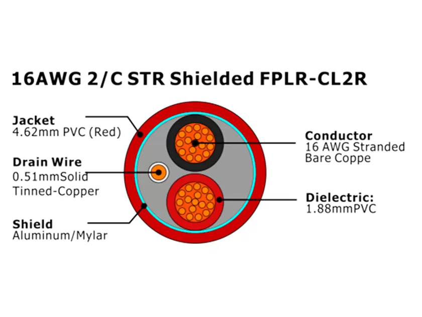 XF-16AWG 2/C STR Cabo de Alarme de Incêndio FPLR-CL2R Blindado