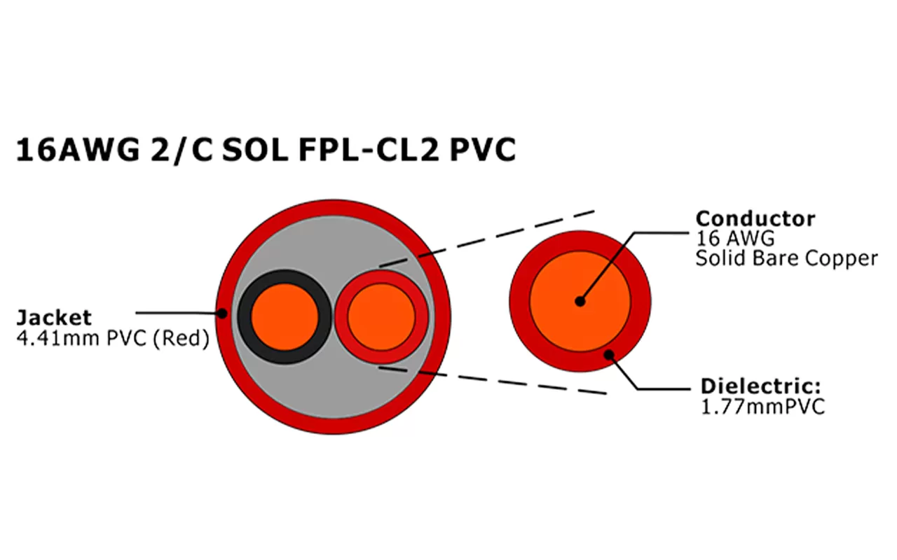 XF-16AWG 2C SOL FPL-CL2 PVC Cabo de alarme de incêndio não blindado