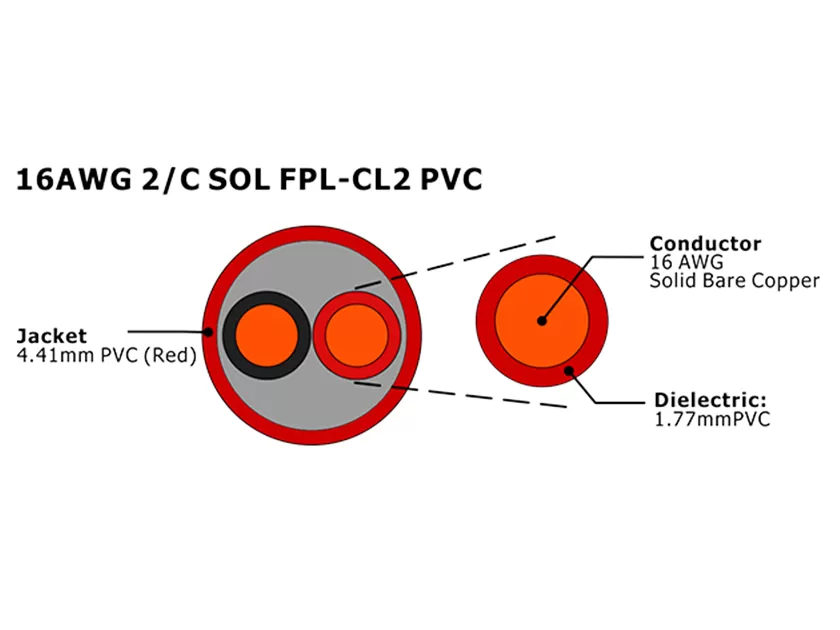 XF-16AWG 2C SOL FPL-CL2 PVC Cabo de alarme de incêndio não blindado