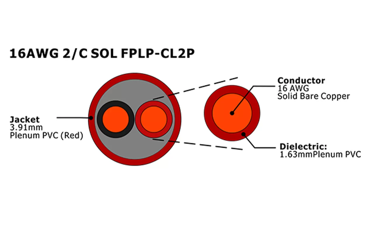 XF-16AWG 2C SOL FPLP-CL2P cabo de alarme de incêndio não blindado
