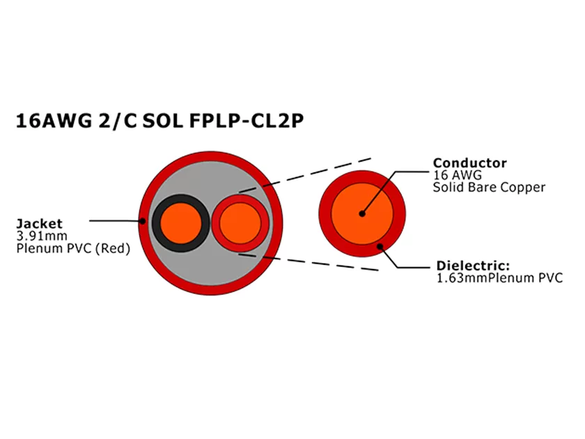 XF-16AWG 2C SOL FPLP-CL2P cabo de alarme de incêndio não blindado