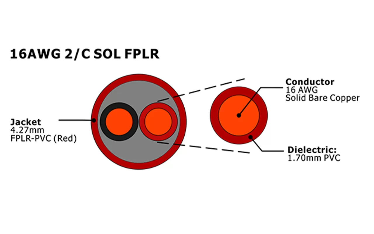 XF-16AWG 2C SOL FPLR Cabo de alarme de incêndio não blindado