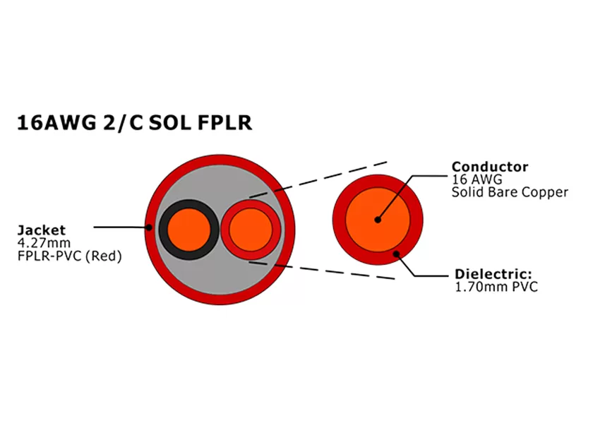 XF-16AWG 2C SOL FPLR Cabo de alarme de incêndio não blindado
