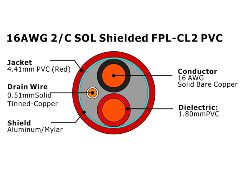 XF-16AWG 2C SOL Blindado FPL-CL2 PVC Cabo de Alarme de Incêndio