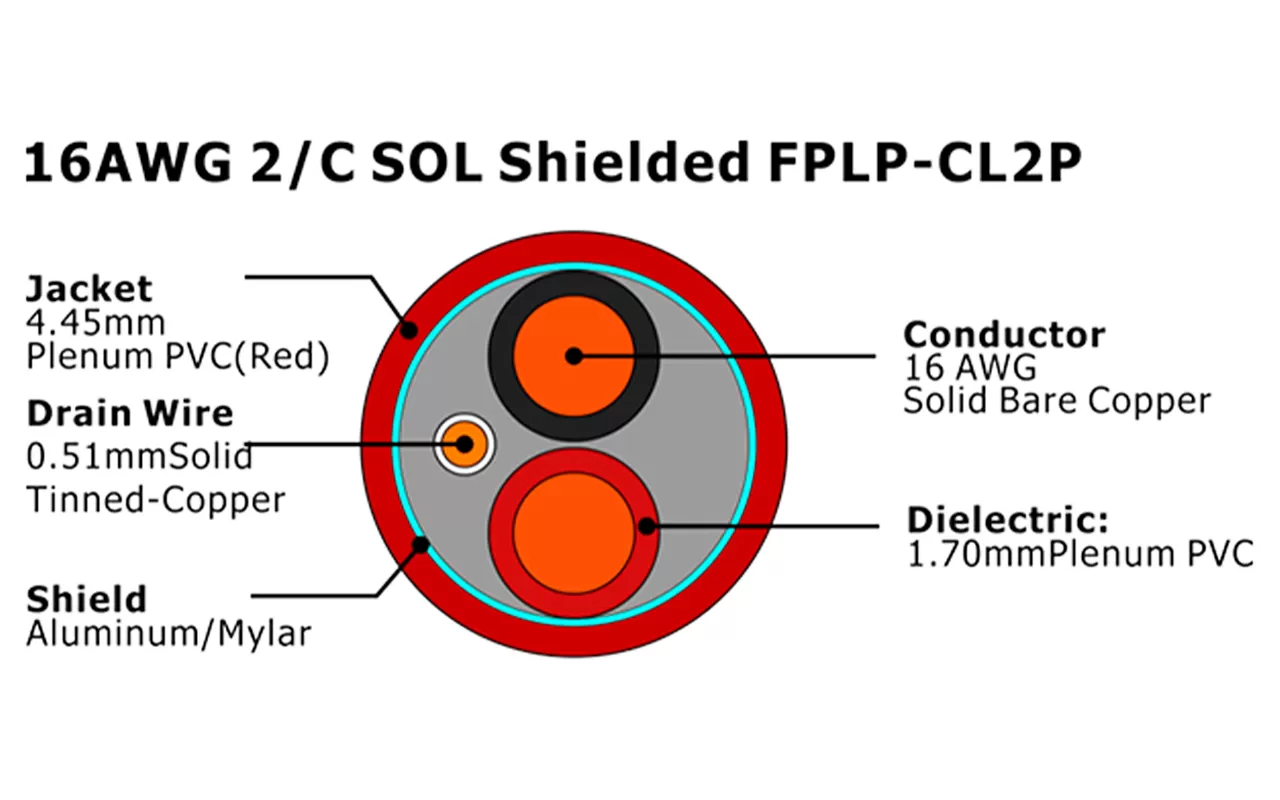 XF-16AWG 2C SOL Blindado FPLP-CL2P Cabo de Alarme de Incêndio