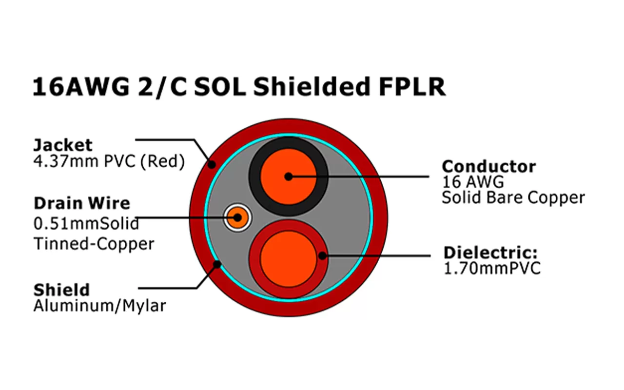 XF-16AWG 2C SOL Blindado FPLR Cabo de Alarme de Incêndio