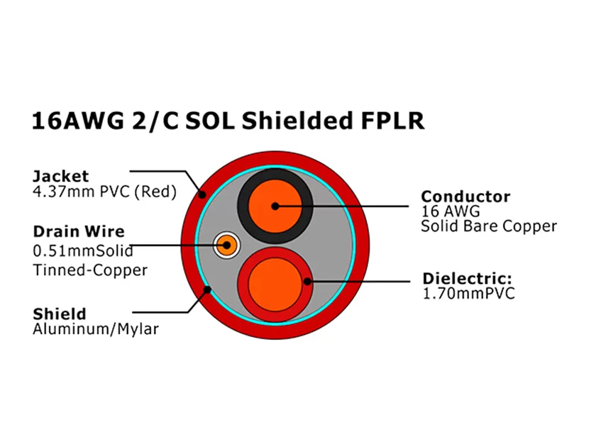 XF-16AWG 2C SOL Blindado FPLR Cabo de Alarme de Incêndio
