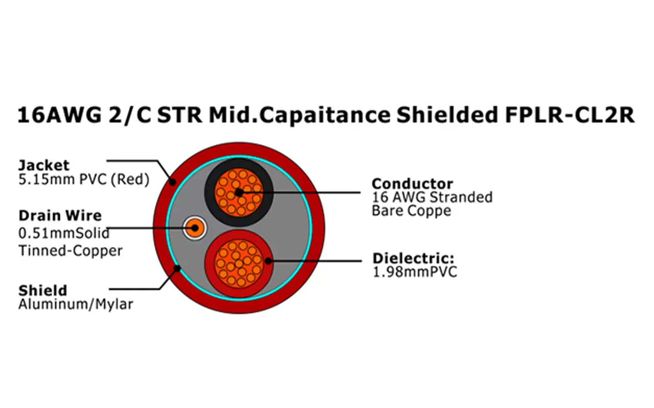 XF-16AWG 2C STR Mid. Cabo de Alarme de Incêndio FPLR-CL2R não blindado Capaitance