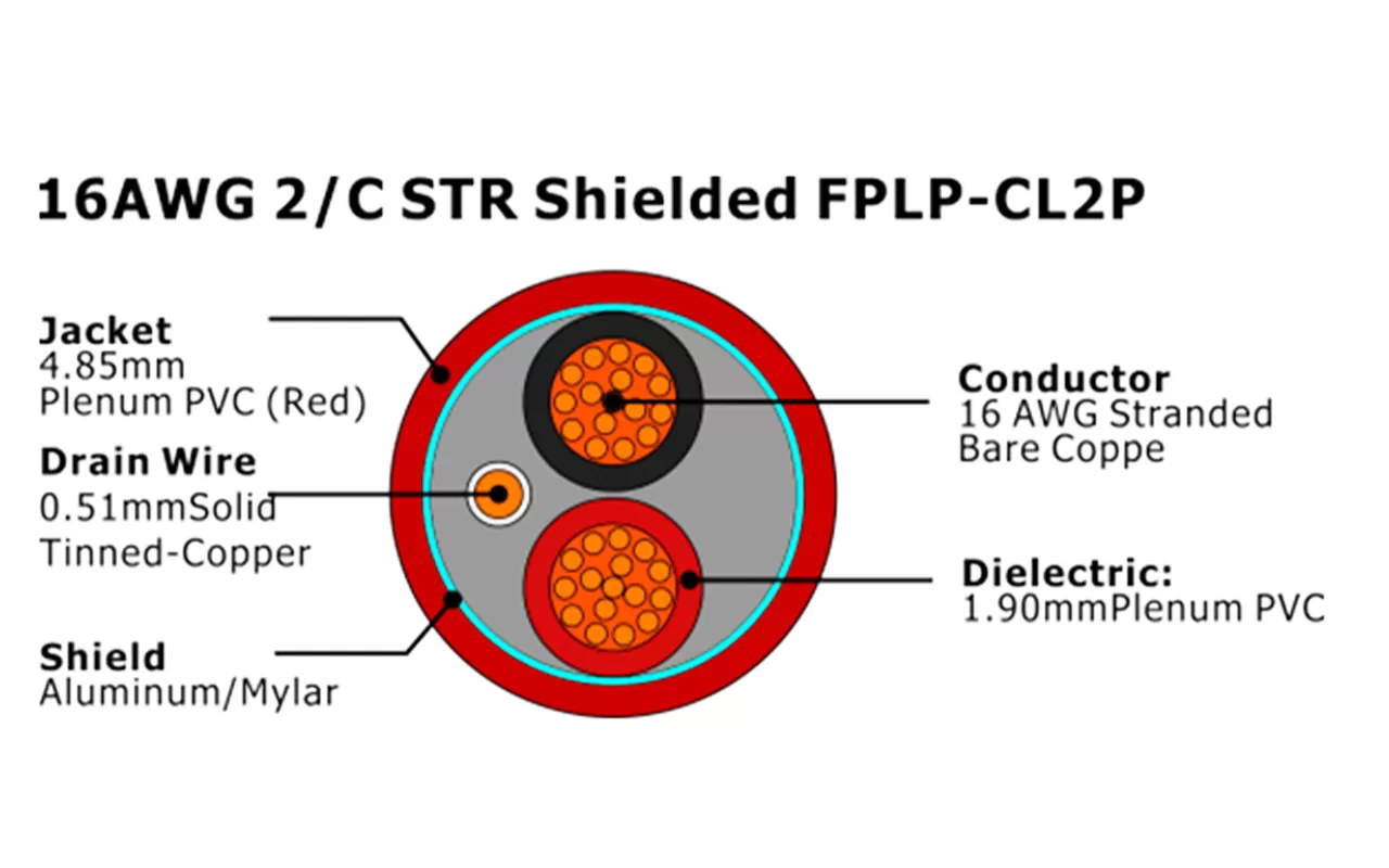 XF-16AWG 2C STR Blindado FPLP-CL2P Cabo de Alarme de Incêndio