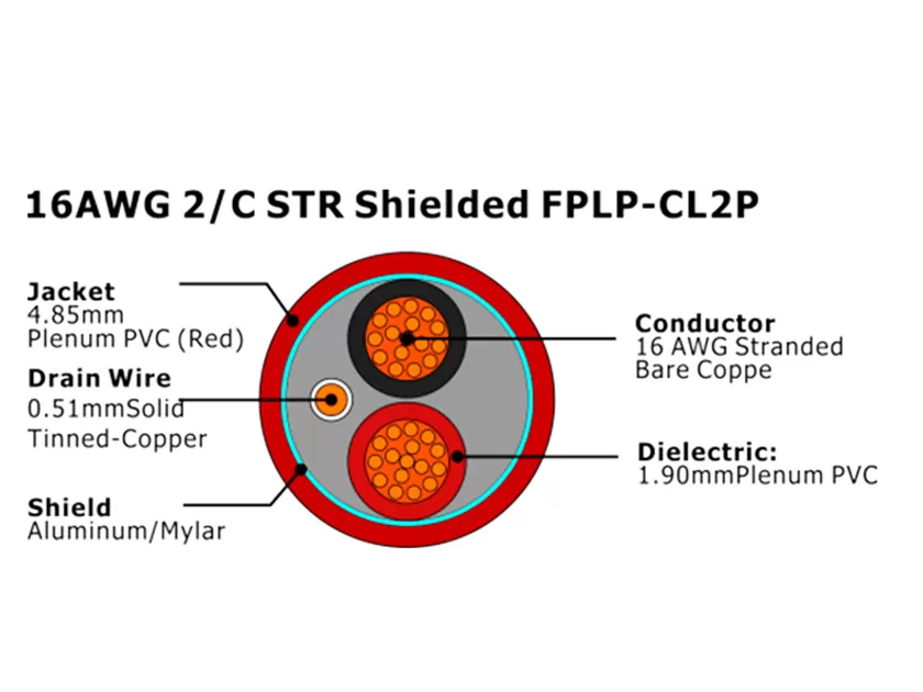 XF-16AWG 2C STR Blindado FPLP-CL2P Cabo de Alarme de Incêndio