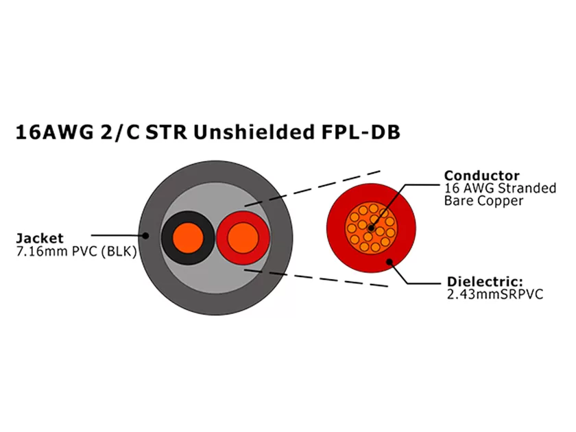XF-16AWG 2C STR Cabo de Alarme de Incêndio FPL-DB não blindado