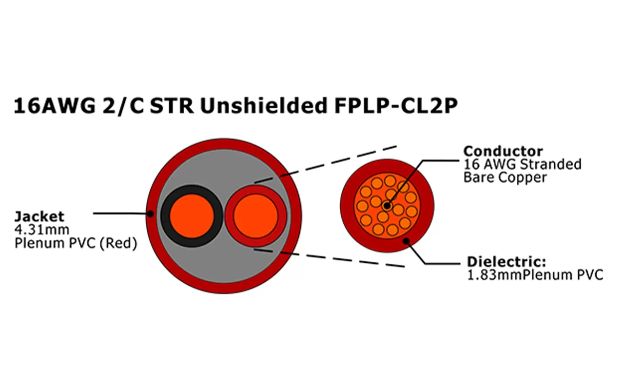 XF-16AWG 2C STR Cabo de Alarme de Incêndio FPLP-CL2P não blindado