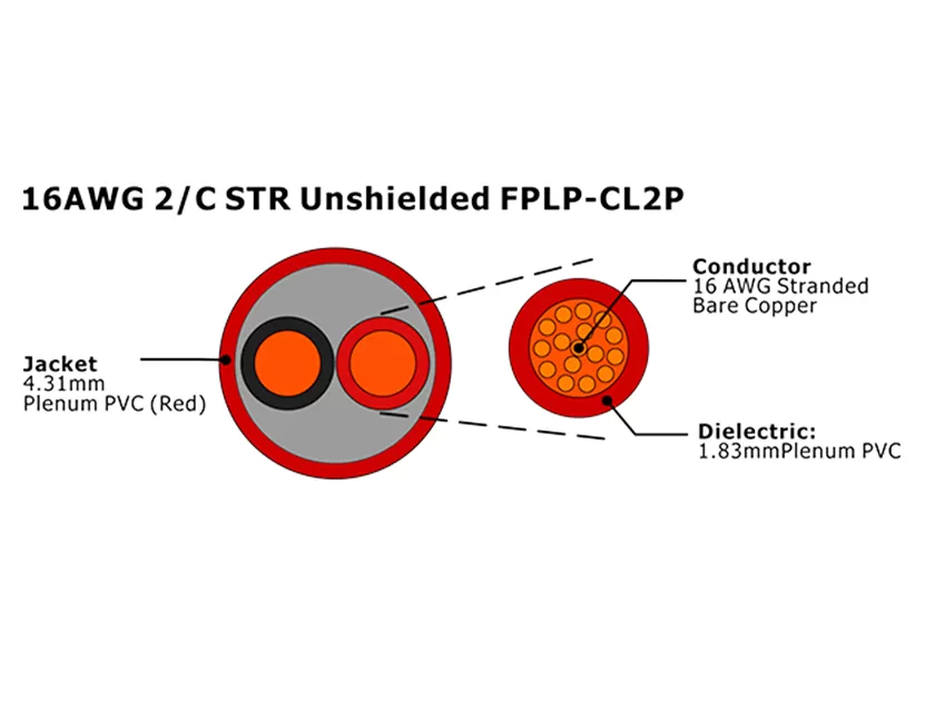 XF-16AWG 2C STR Cabo de Alarme de Incêndio FPLP-CL2P não blindado