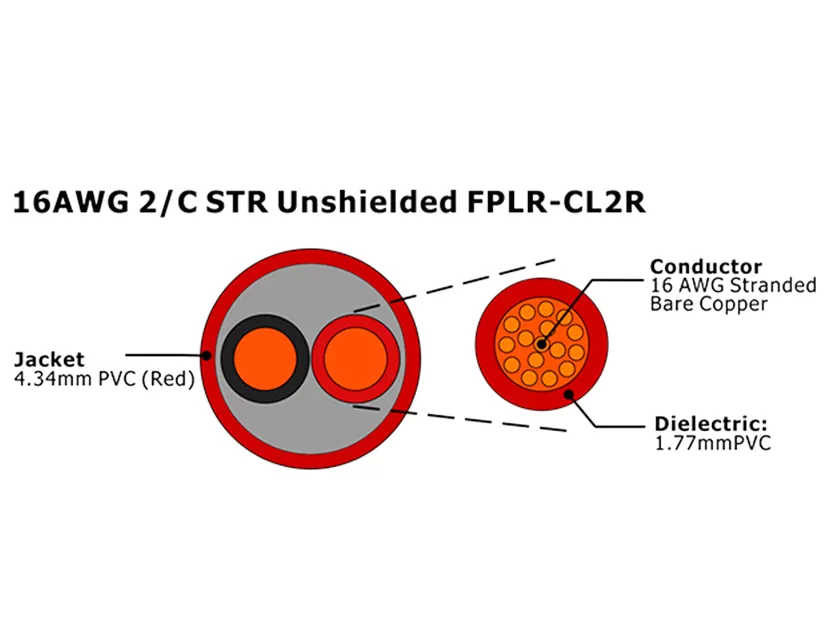 XF-16AWG 2C STR Cabo de Alarme de Incêndio FPLR-CL2R não blindado