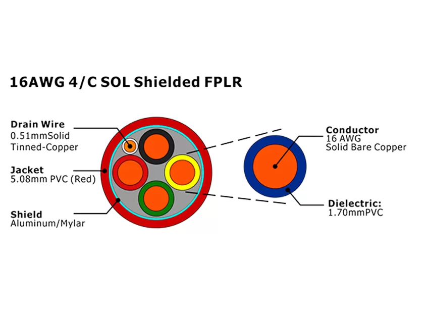 XF-16AWG 4/C SOL Blindado FPLR Cabo de Alarme de Incêndio
