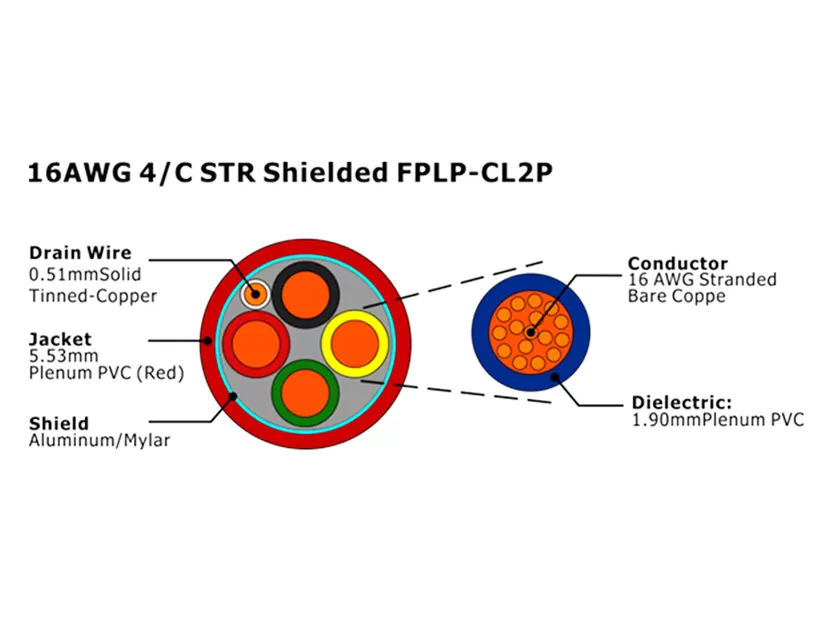 XF-16AWG 4/C STR Cabo de Alarme de Incêndio FPLP-CL2P Blindado