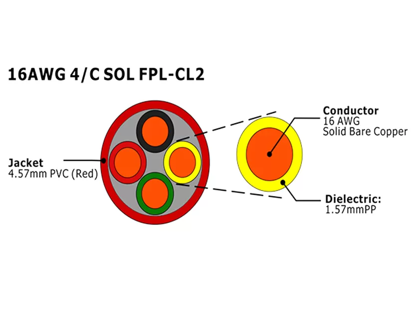 XF-16AWG 4C SOL FPL-CL2 cabo de alarme de incêndio não blindado