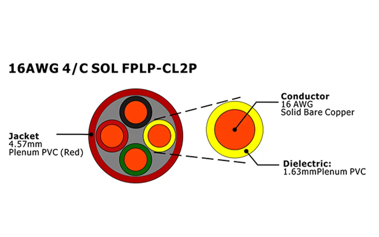 XF-16AWG 4C SOL FPLP-CL2P cabo de alarme de incêndio não blindado
