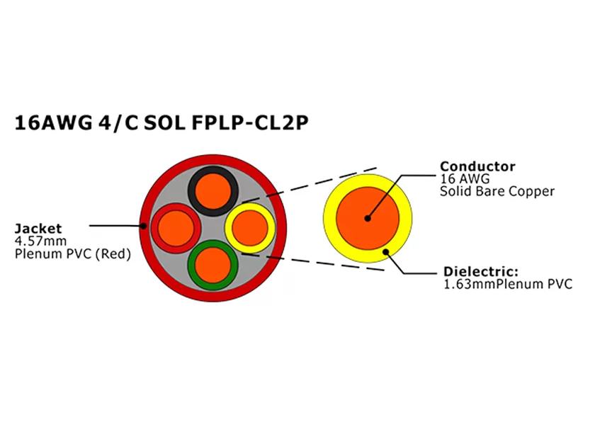 XF-16AWG 4C SOL FPLP-CL2P cabo de alarme de incêndio não blindado