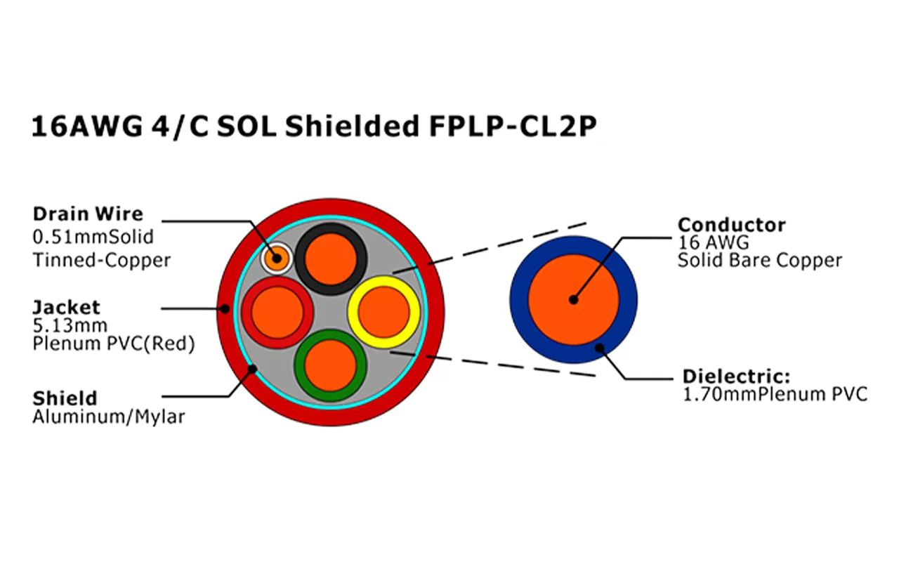 XF-16AWG 4C SOL Cabo de Alarme de Incêndio FPLP-CL2P Blindado