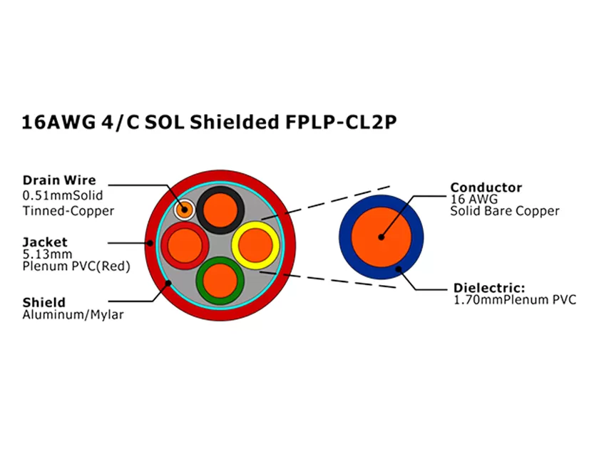 XF-16AWG 4C SOL Cabo de Alarme de Incêndio FPLP-CL2P Blindado