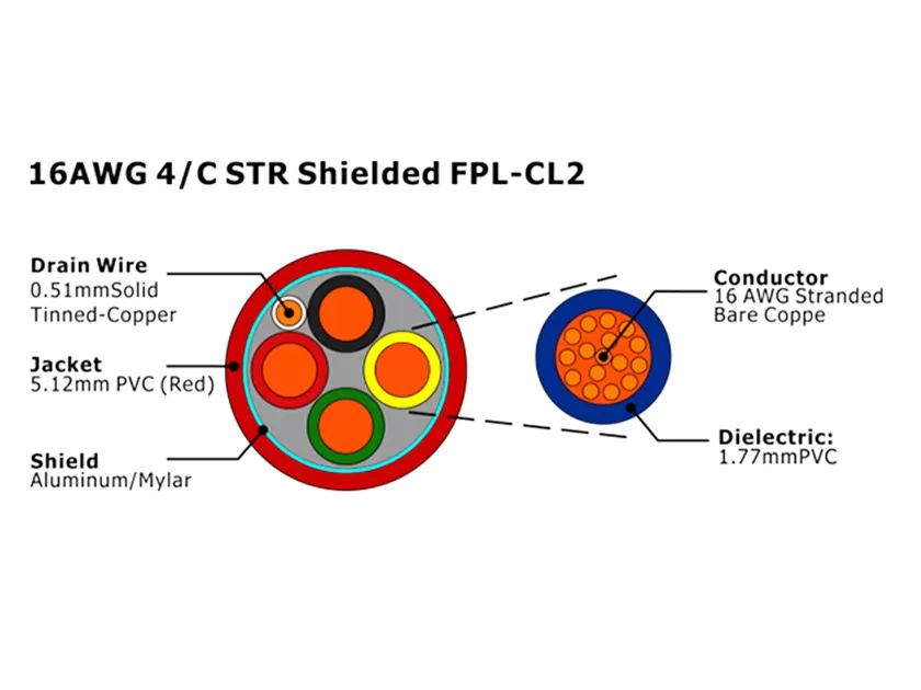 XF-16AWG 4C STR Cabo de Alarme de Incêndio FPL-CL2 Blindado