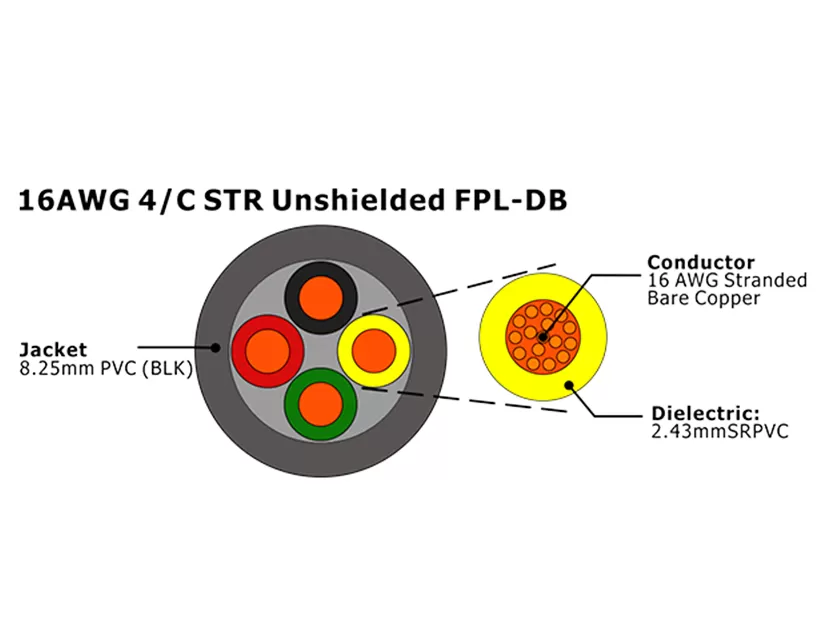 XF-16AWG 4C STR FPL-DB não blindado Cabo de Alarme de Incêndio