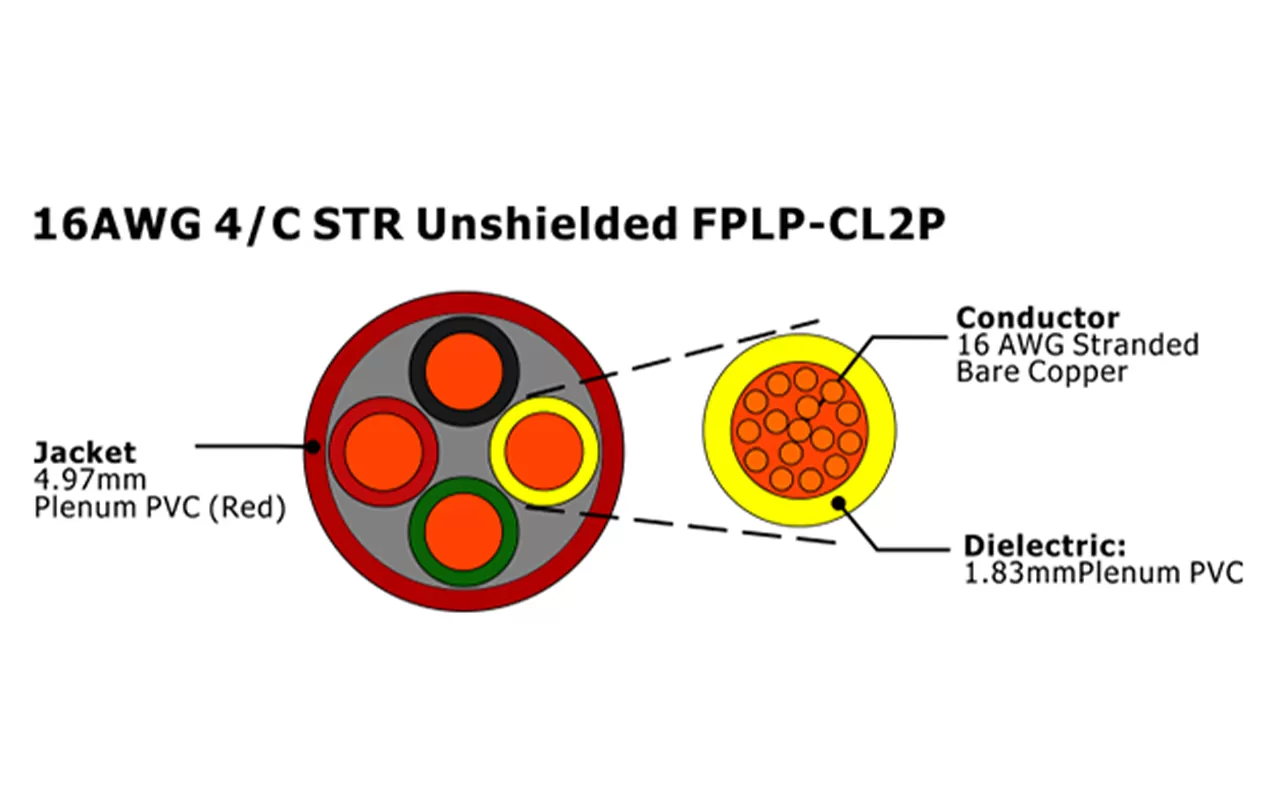 XF-16AWG 4C STR FPLP-CL2P não blindado Cabo de Alarme de Incêndio