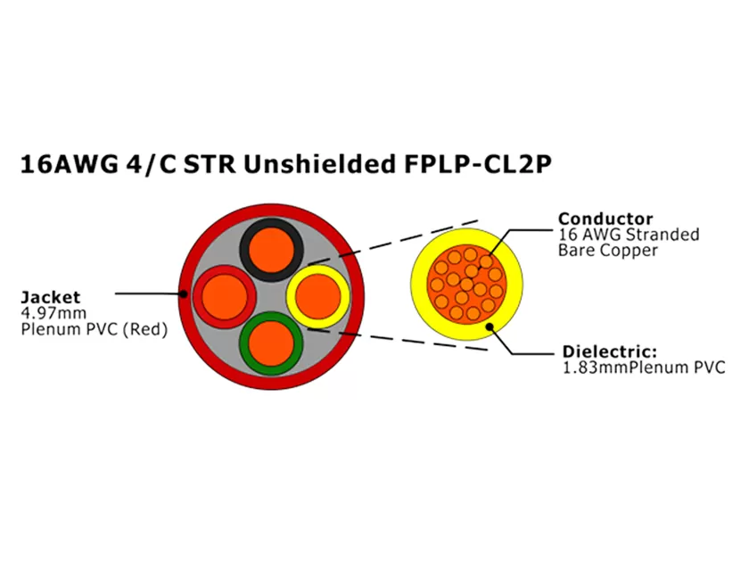 XF-16AWG 4C STR FPLP-CL2P não blindado Cabo de Alarme de Incêndio