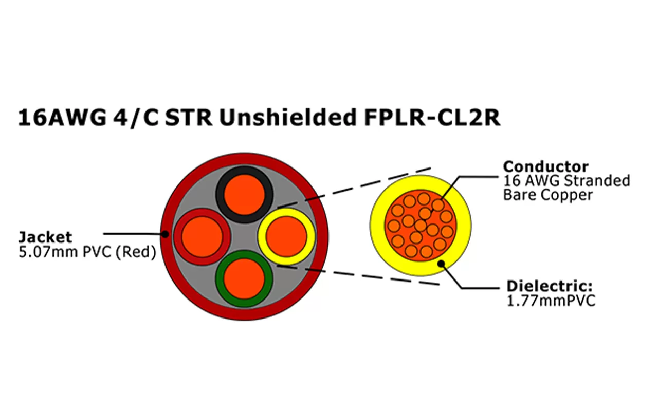 XF-16AWG 4C STR FPLR-CL2R não blindado cabo de alarme de incêndio não blindado