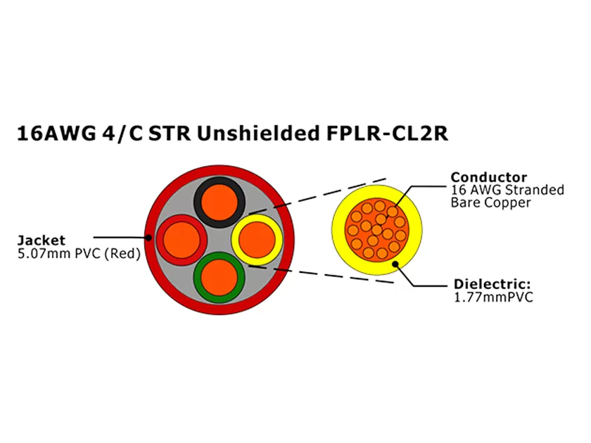 XF-16AWG 4C STR FPLR-CL2R não blindado cabo de alarme de incêndio não blindado