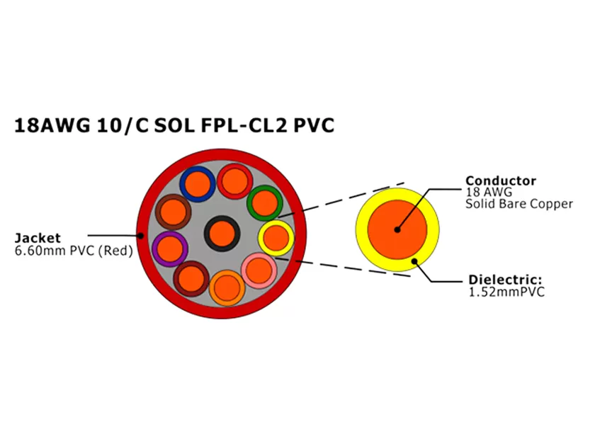XF-18AWG 10C SOL FPL Cabo de alarme de incêndio não blindado