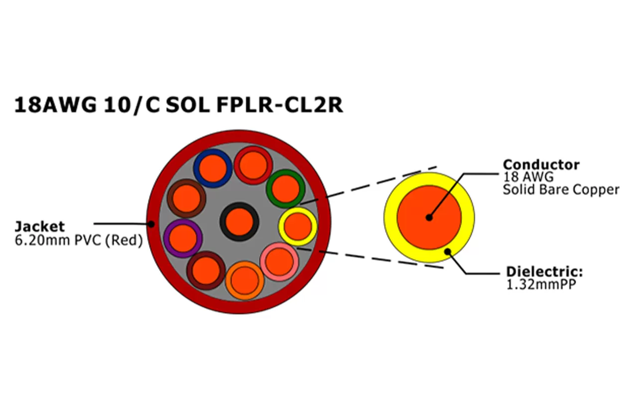 XF-18AWG 10C SOL FPLR-CL2R cabo de alarme de incêndio não blindado