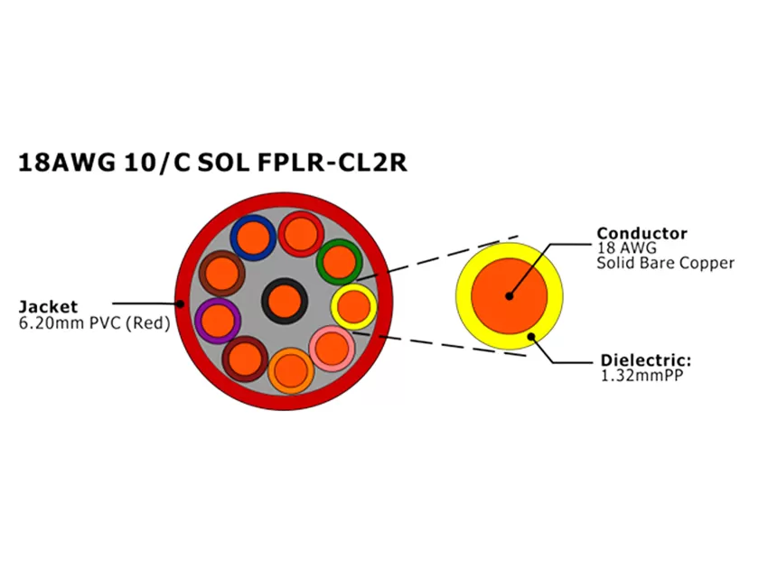 XF-18AWG 10C SOL FPLR-CL2R cabo de alarme de incêndio não blindado