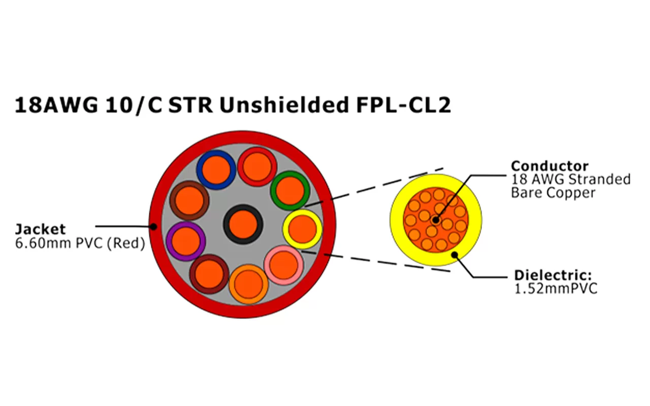 XF-18AWG 10C STR Cabo de Alarme de Incêndio FPL-CL2 não blindado
