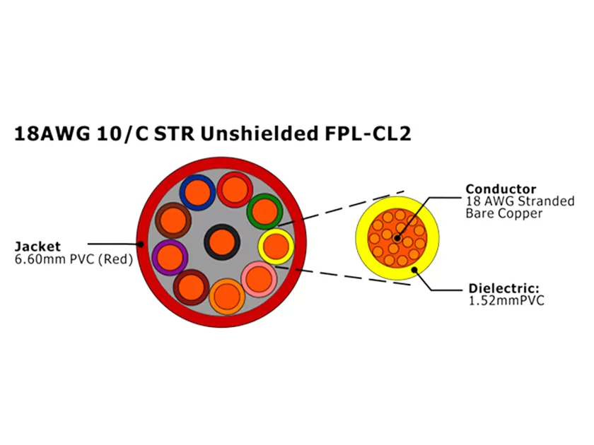 XF-18AWG 10C STR Cabo de Alarme de Incêndio FPL-CL2 não blindado