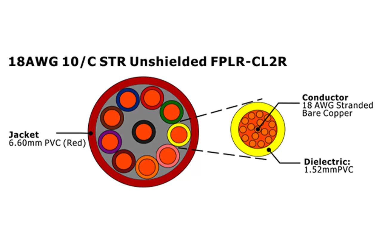XF-18AWG 10C STR Cabo de Alarme de Incêndio FPLR-CL2R não blindado