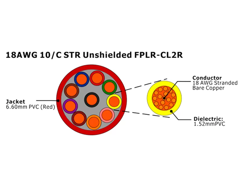 XF-18AWG 10C STR Cabo de Alarme de Incêndio FPLR-CL2R não blindado