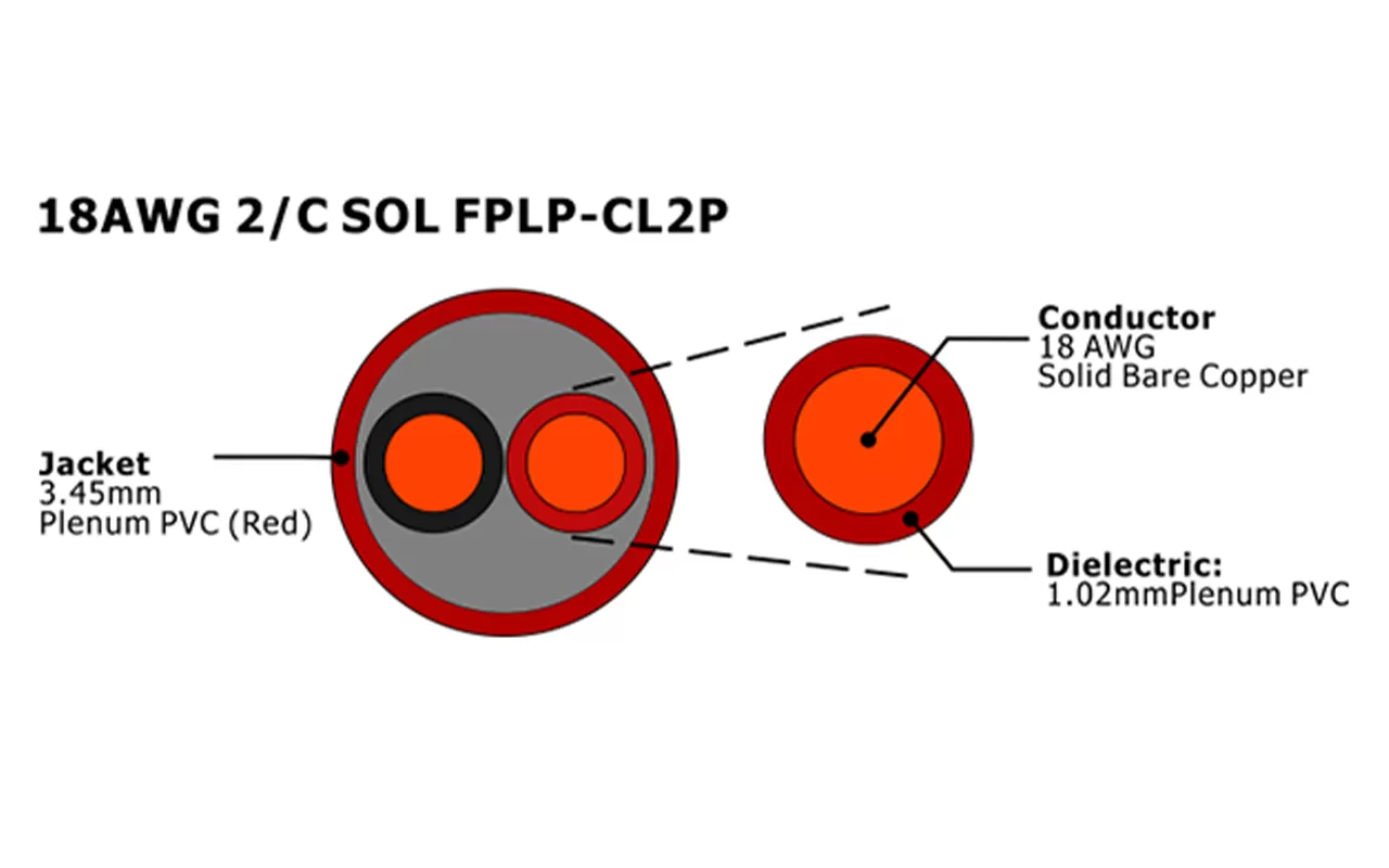 XF-18AWG 2/C SOL FPLP-CL2P cabo de alarme de incêndio não blindado